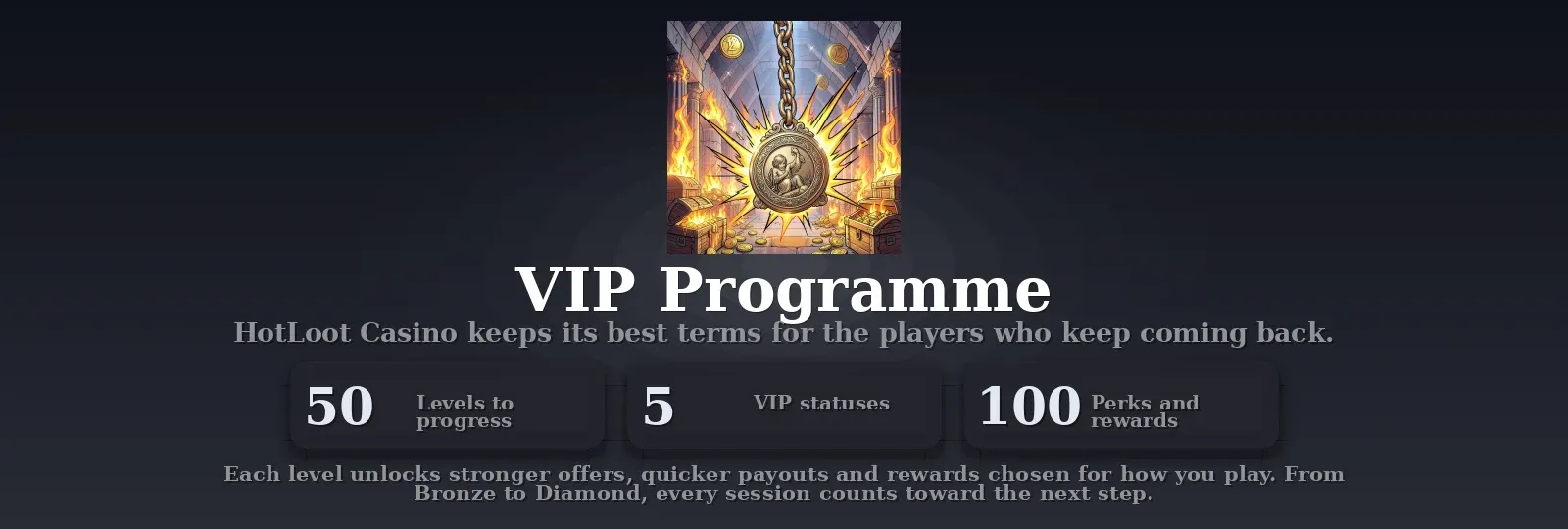 HotLoot Casino VIP rewards programme